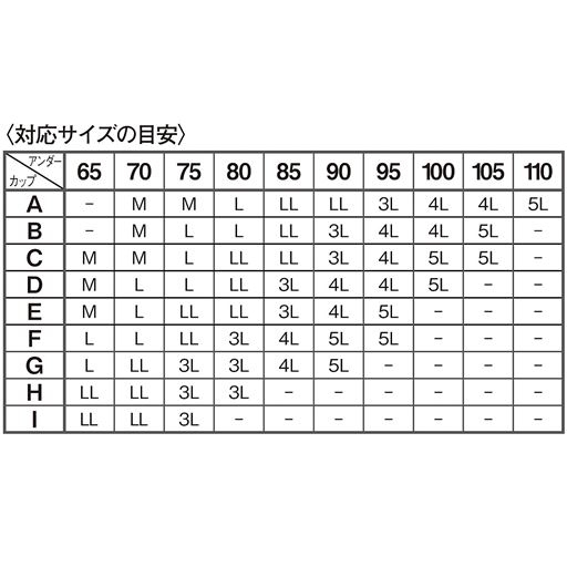 〈対応サイズの目安〉