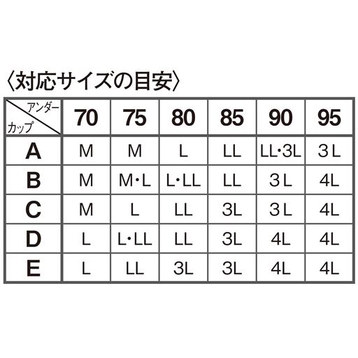 〈対応サイズの目安〉