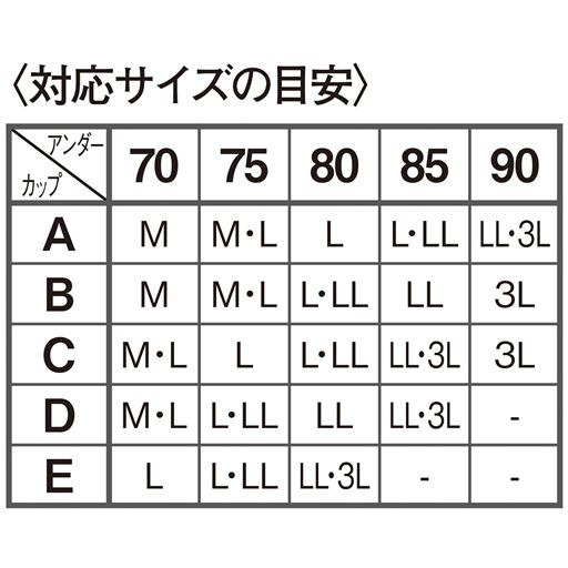 〈対応サイズの目安〉