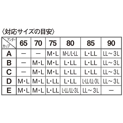 〈対応サイズの目安〉