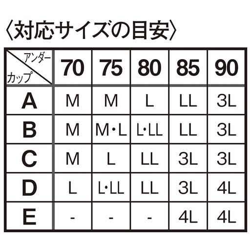 〈対応サイズの目安〉