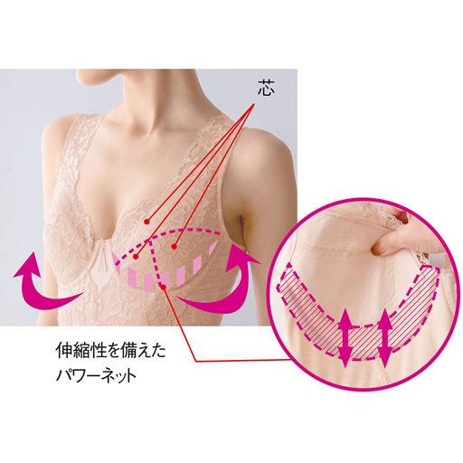 ［カップに伸縮性を持たせ身丈をカバー］<br>カップ下にパワーネットを使用することでカップに伸縮性を持たせ、アンダーのズレを軽減。カップまわり下部が伸縮して無理なくフィット。