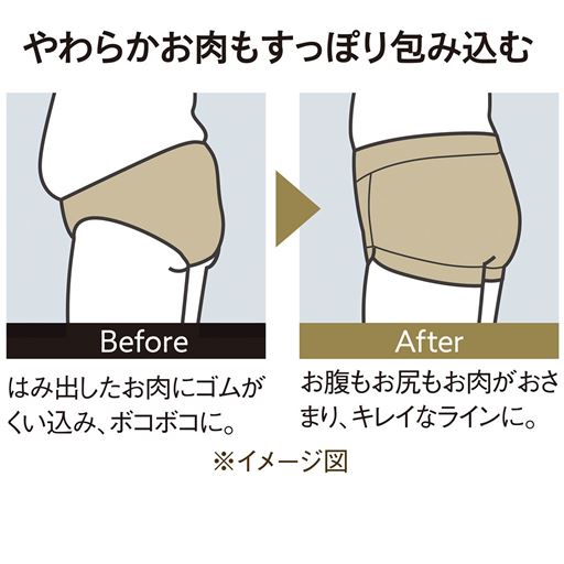 やわらかお肉もすっぽり包み込む。※着用効果には個人差があります(イメージ図)