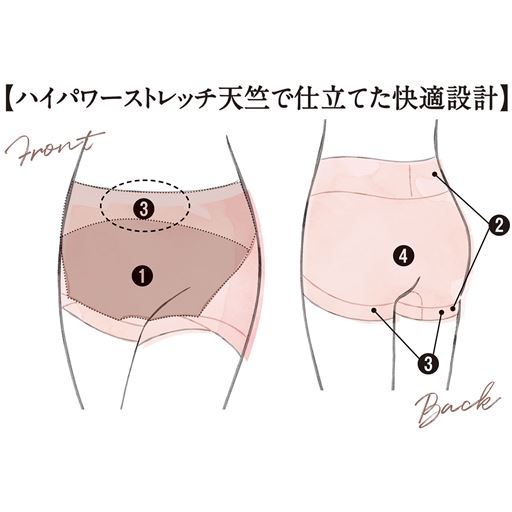 (1)フロントは生地2重、下腹は3重仕立て(2)レース・ゴムもなく不快なくい込みも軽減(3)お腹もヒップもすっぽり包み込む(4)フィット感の高いハイパワー天竺。肌にやさしい綿80%