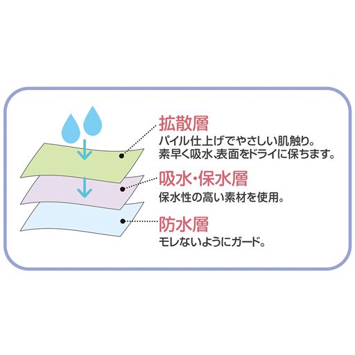 安心の3層構造