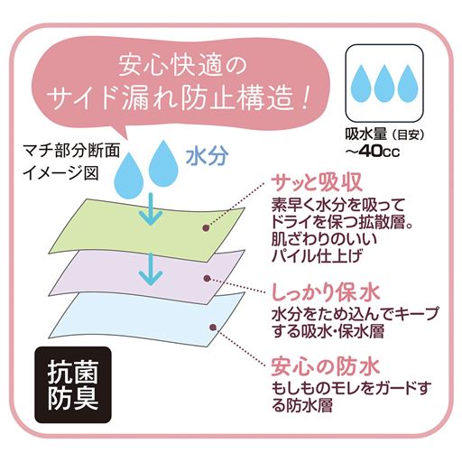 安心の3層構造