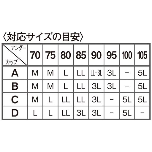 〈対応サイズの目安〉