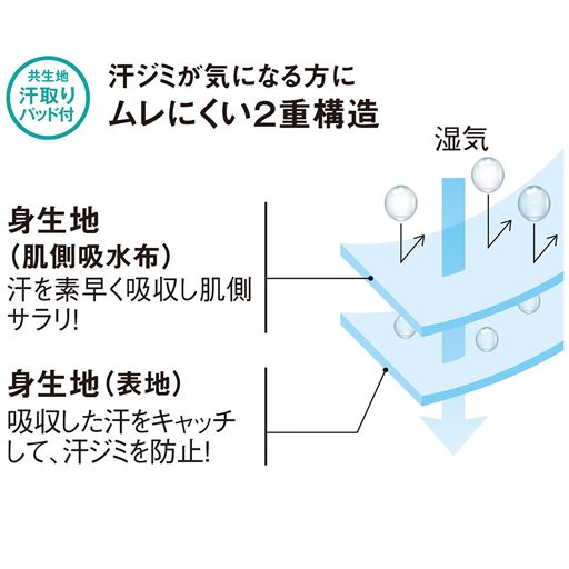 汗ジミが気になる方にムレにくい2重構造 (1)身生地(肌側吸水布) 汗を素早く吸収し肌側サラリ! (2)身生地(表地) 吸収した汗をキャッチして、汗ジミを防止!