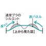 両脇から絞り込み、バストを逃さずカップに入れ込む。