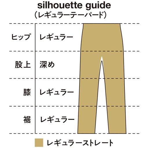 レギュラーストレート