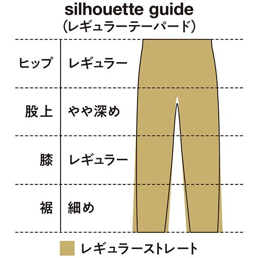 シルエットガイド