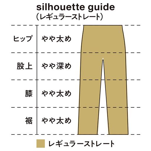 シルエットガイド