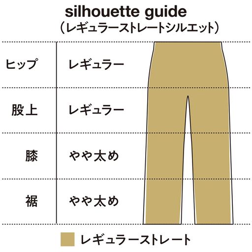 シルエットガイド