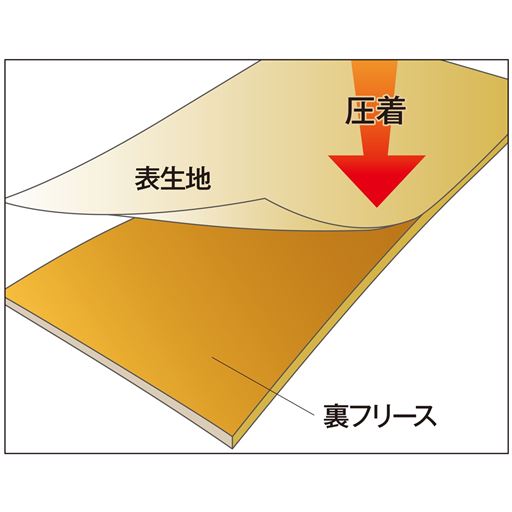 表地とフリースを通気性のある接着シートで貼り合わせて1枚仕立てにしたボンディング加工。<br>内側でのかさばりが起きにくく、すっきり着用することができます。