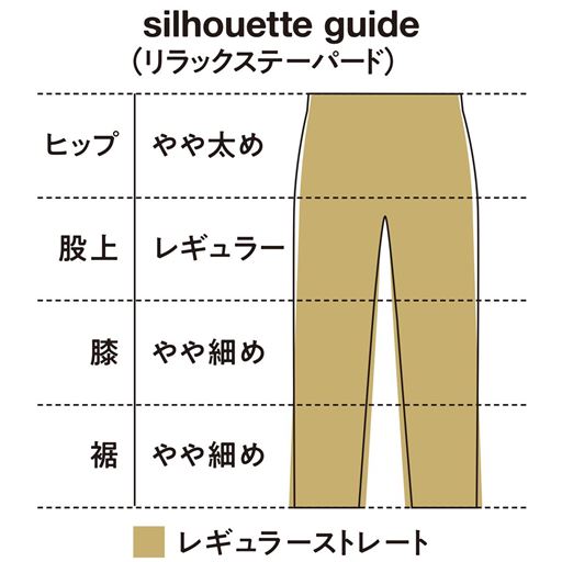 シルエットガイド