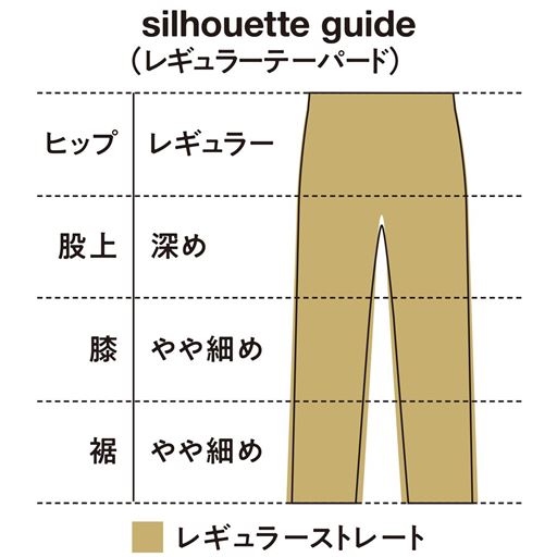 シルエットガイド