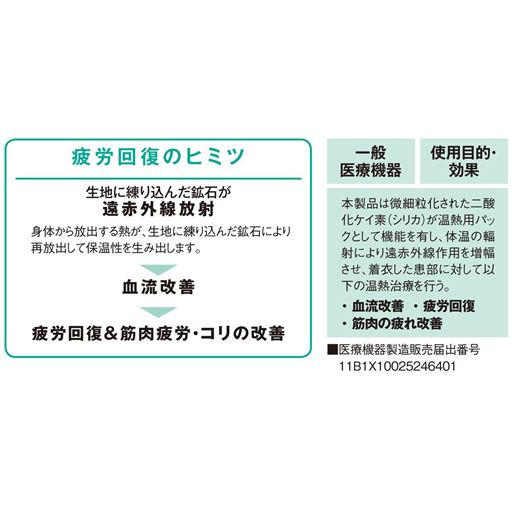 疲労回復のヒミツ
