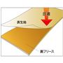 表地とフリースを通気性のある接着シートで貼り合わせて1枚仕立てにしたボンディング加工。<br>内側でのかさばりが起きにくく、すっきり着用することができます。