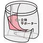 尿ジミ対策機能は赤色部分に採用