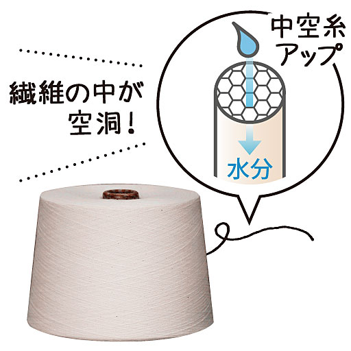 中空構造の綿糸は、吸水力が違います! 内部が空洞になったハチの巣構造の上質な綿糸で、吸水力アップ。乾くと中に空気を含み、厚手なのに軽くてふんわり。