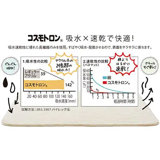 「コスモトロン®」のココがスゴい! 長繊維の毛細管現象により内部の隙間に水をたっぷり吸い込み、拡散させて速く乾きます。