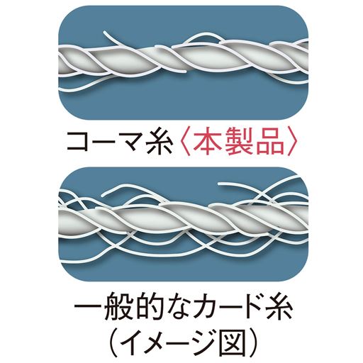 綿花のより良い部分を選りすぐり紡いだ高品質なコーマ糸を使用し、お洗濯しても毛羽落ちしにくくなりました。