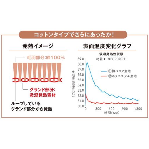 コットンタイプでさらにあったか!