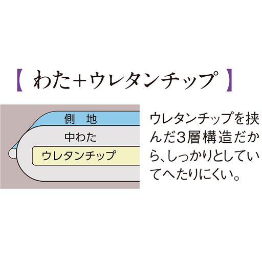 ポリエステルわたにウレタンチップを挟んだ3層構造だから、長時間座ってもお尻が痛くなりにくく、ヘタりにくいのが魅力。