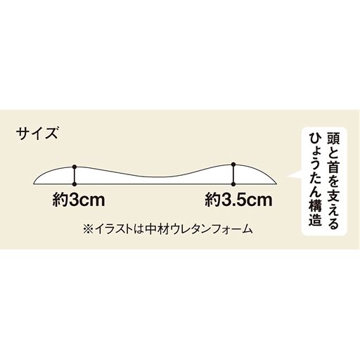 首の自然なカーブを促すひょうたん構造の低め設計。