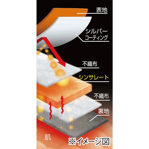 イメージ図