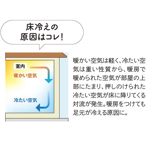 床冷えの原因はコレ!