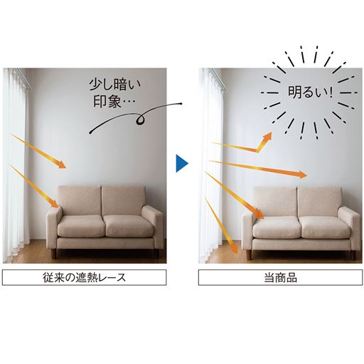 昼間の光を取り込む量を比較!<br>今までは暗くなりがちだった室内が、こんなに明るく感じます。