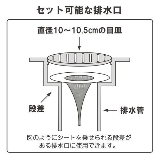 セット可能な排水口のサイズ