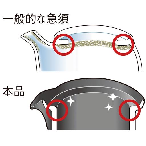 ふた置き部分と注ぎ口は、段差がなくて洗いやすく、清潔さを保ちやすい仕様です。 ※イメージ