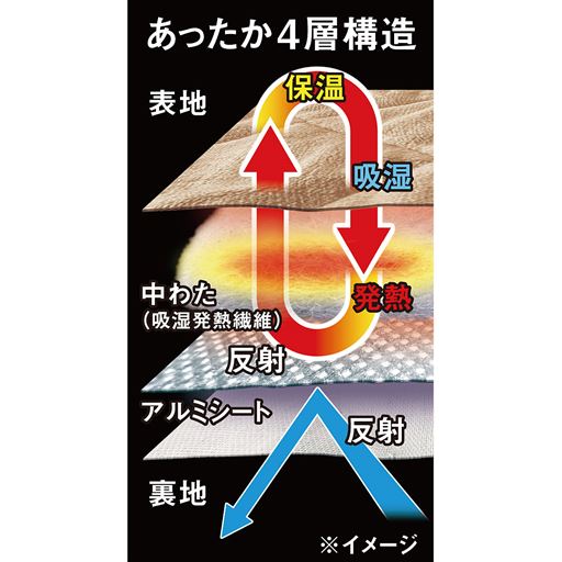 あったか4層構造