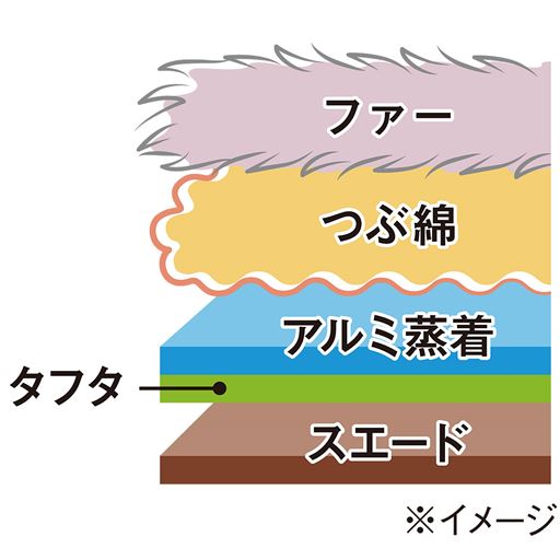 底面は複層構造でもっちり&暖か。