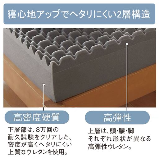 体圧で沈み込み過ぎないよう、下層は密度の高い上質なウレタンを使用。2層の異なるウレタンの弾力性で、自然な寝姿勢をキープ。