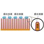 繊維の一本一本をフッ素樹脂による撥水被膜で覆っています。