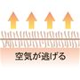 【一般的なブランケット】 <br>毛足が短く、薄いとスカスカで暖かくない。<br>※イメージ