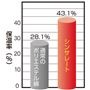 複雑に絡み合った微細な繊維の間に大量の動かない空気を封じ込め、薄くても優れた断熱性を発揮できます。