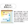 床冷えの原因はコレ!