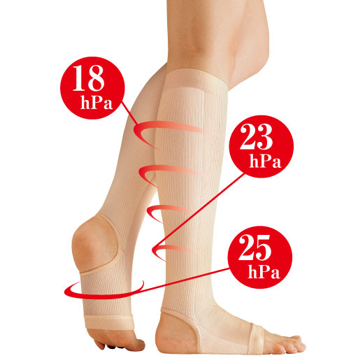 段階着圧で血行を促してむくみを軽減。<br>【一般医療機器】<br>※イメージ