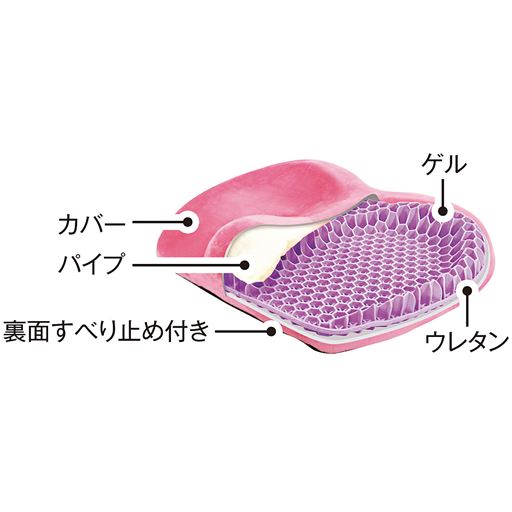 内部構造イメージ