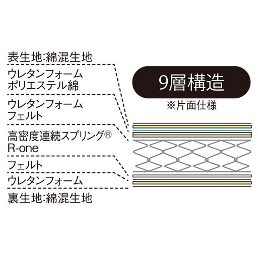 優れた通気性と耐久性を併せ持つ「高密度連続スプリング®R-one」を使用。