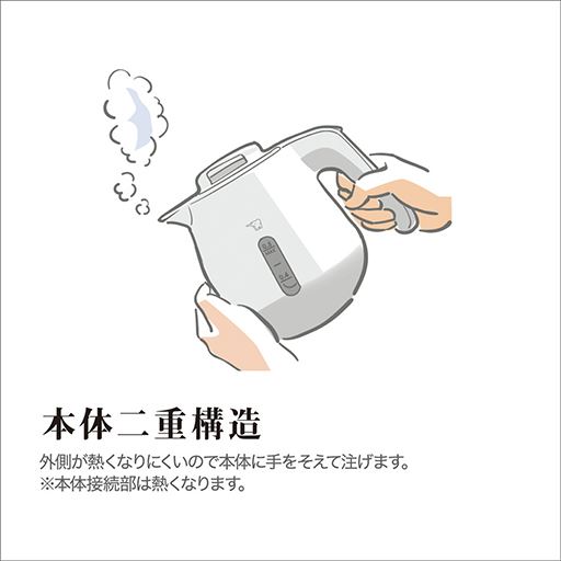 本体二重構造
