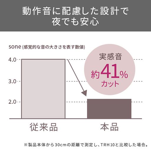 動作音に配慮した設計で夜でも安心