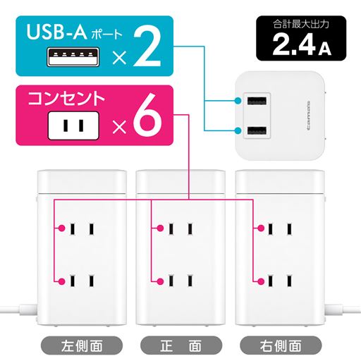 USB-A×2、コンセント×6