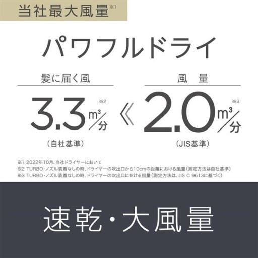 速乾・大風量