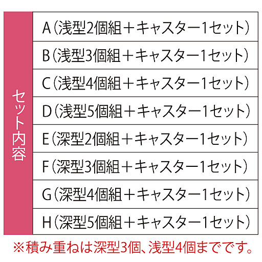 セット内容<br>※A～D(浅型)の販売は終了しました。