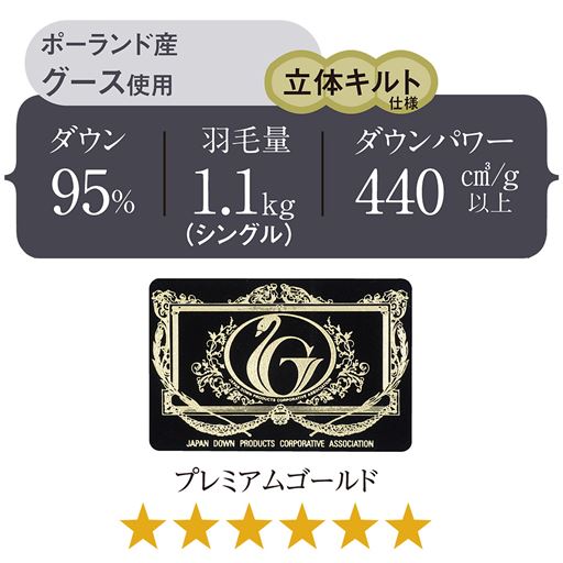 ダウンパワー440立方cm/g以上! 最高ランクのプレミアムゴールドラベルです。